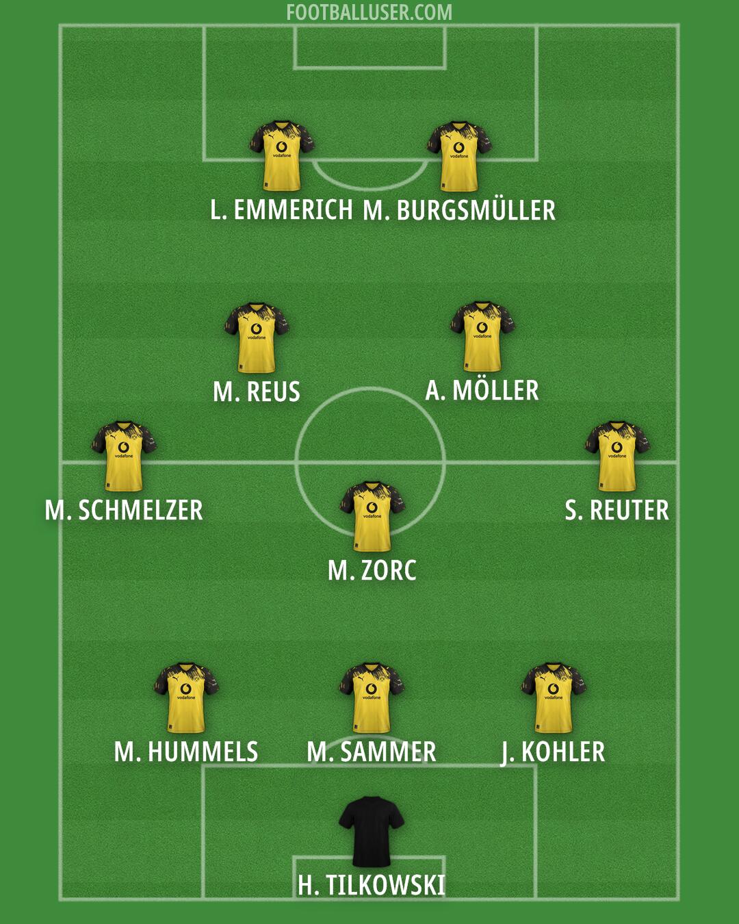 Borussia Dortmund Formation 2026