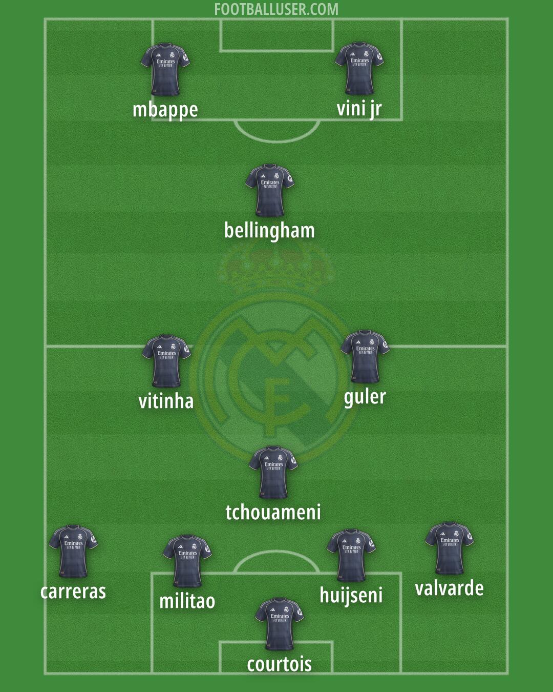 Real Madrid Formation 2026