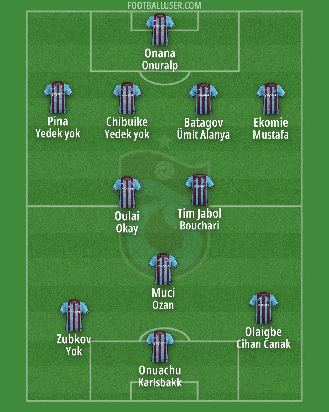Trabzonspor Formation 2026