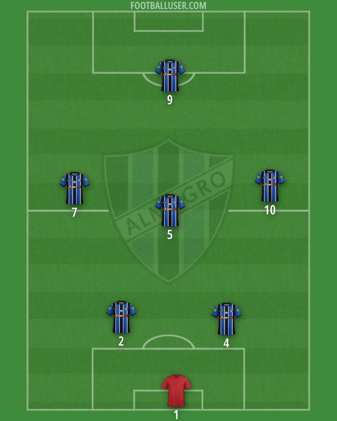 Almagro Formation 2026