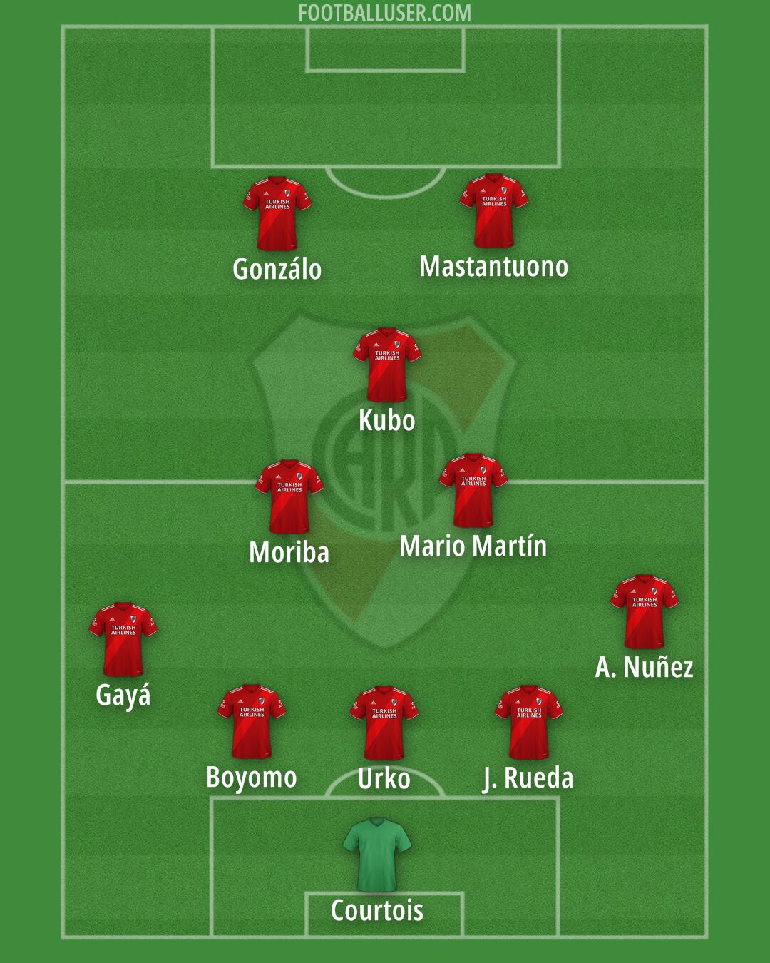 River Formation 2026