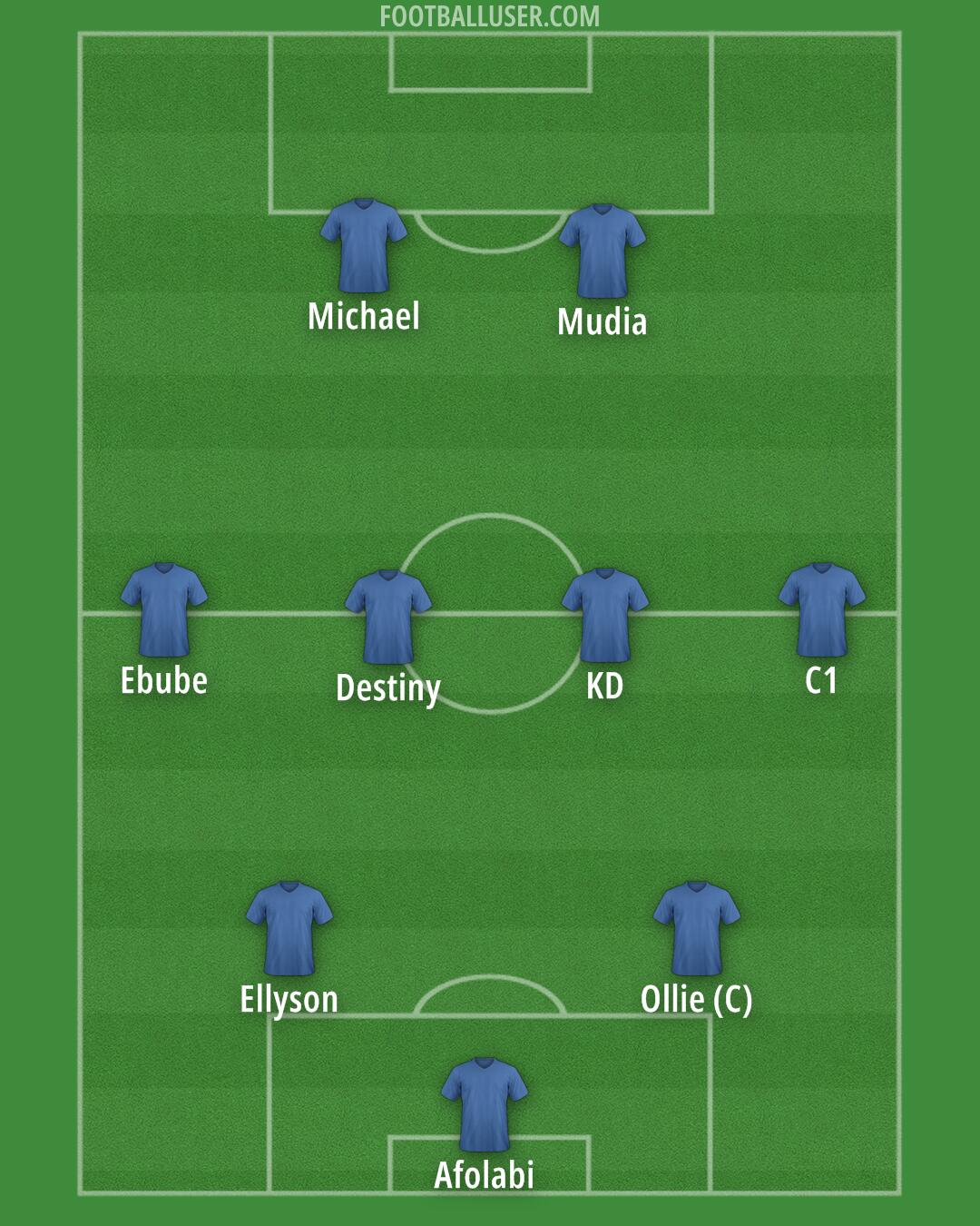 Custom Team Formation 2026