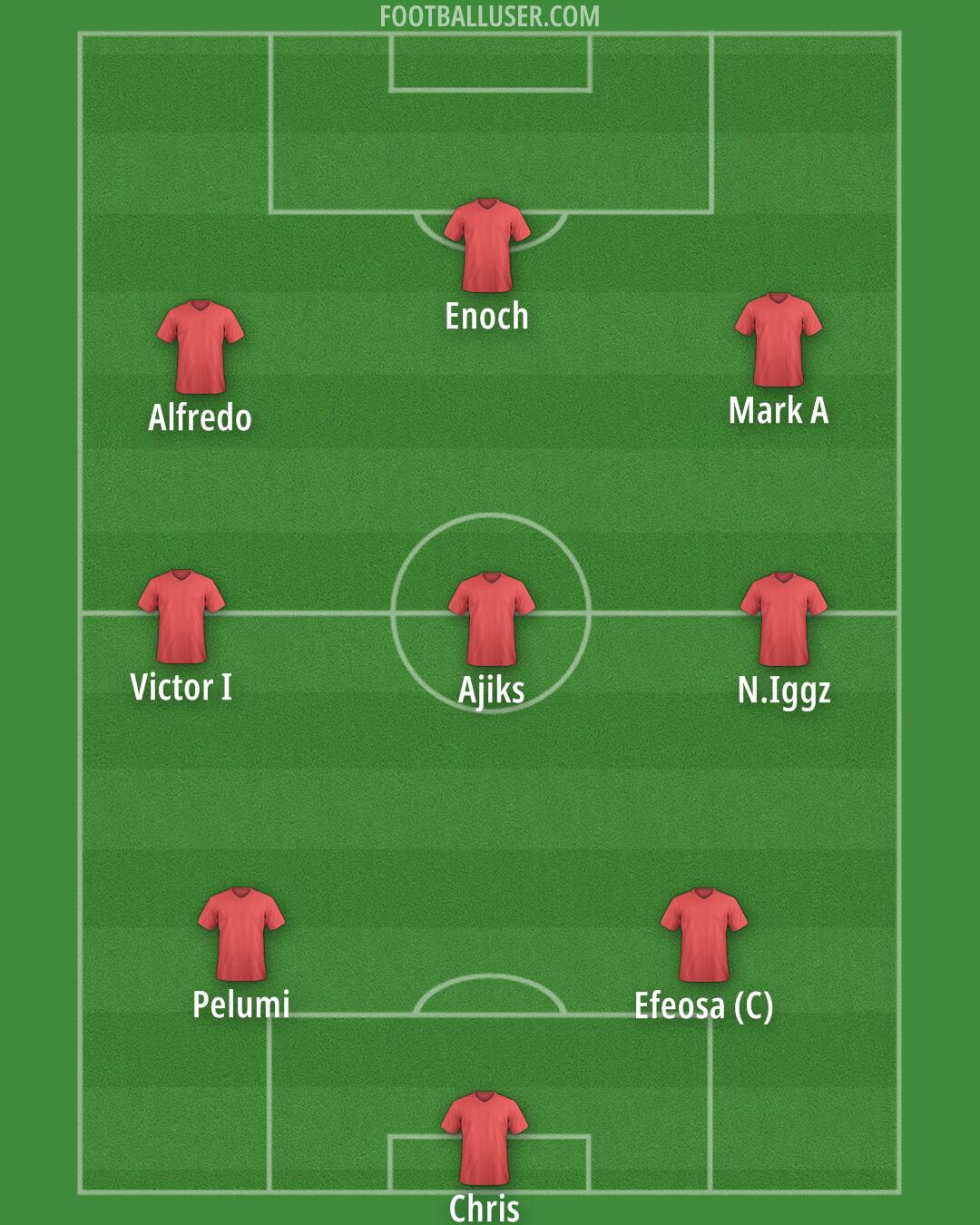 Custom Team Formation 2026