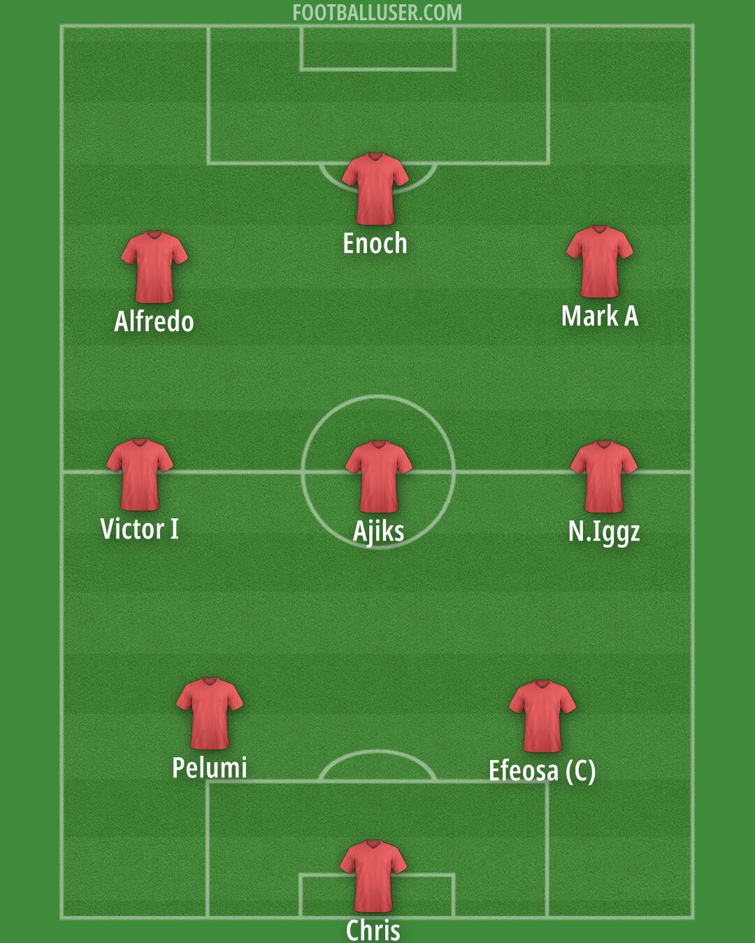 Custom Team Formation 2026