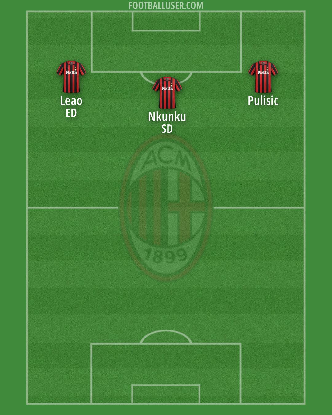Milan Formation 2026