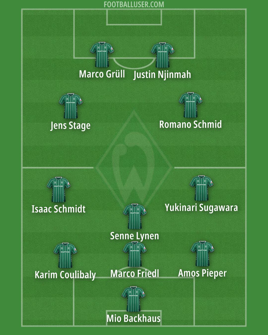 Werder Bremen Formation 2026