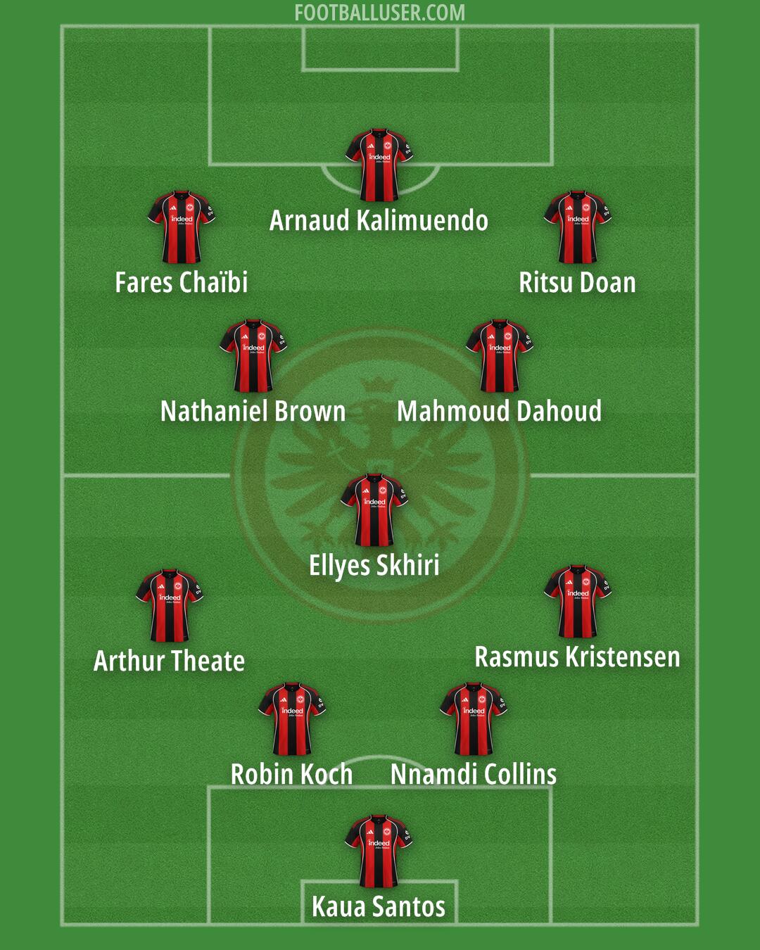 Eintracht Frankfurt Formation 2026