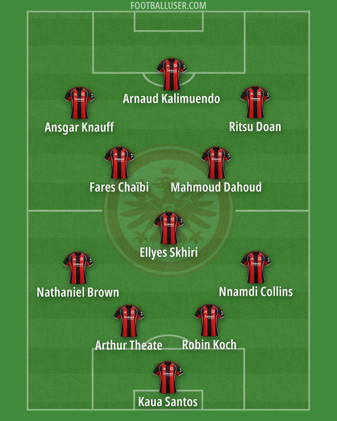 Eintracht Frankfurt Formation 2026
