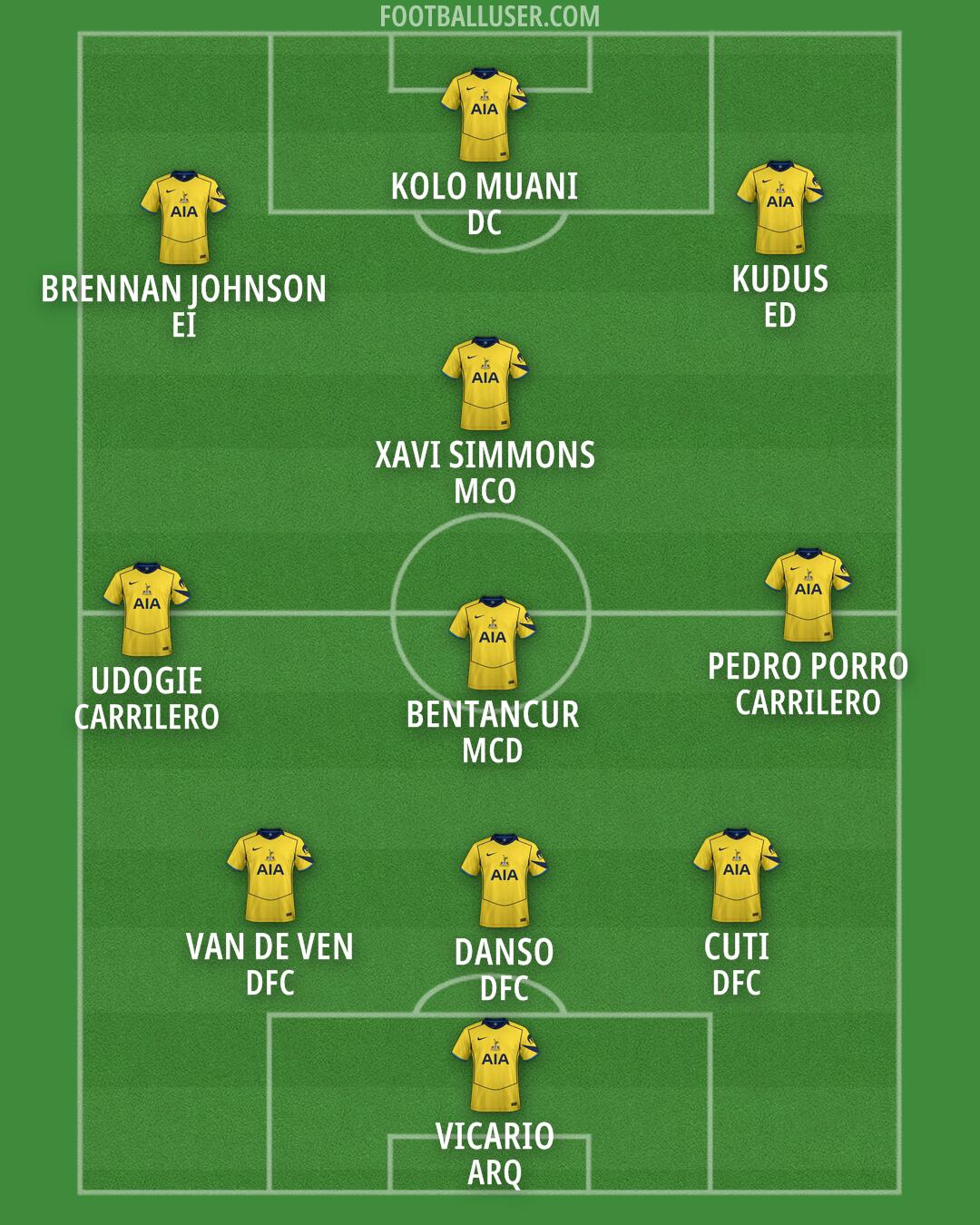 Tottenham Formation 2026