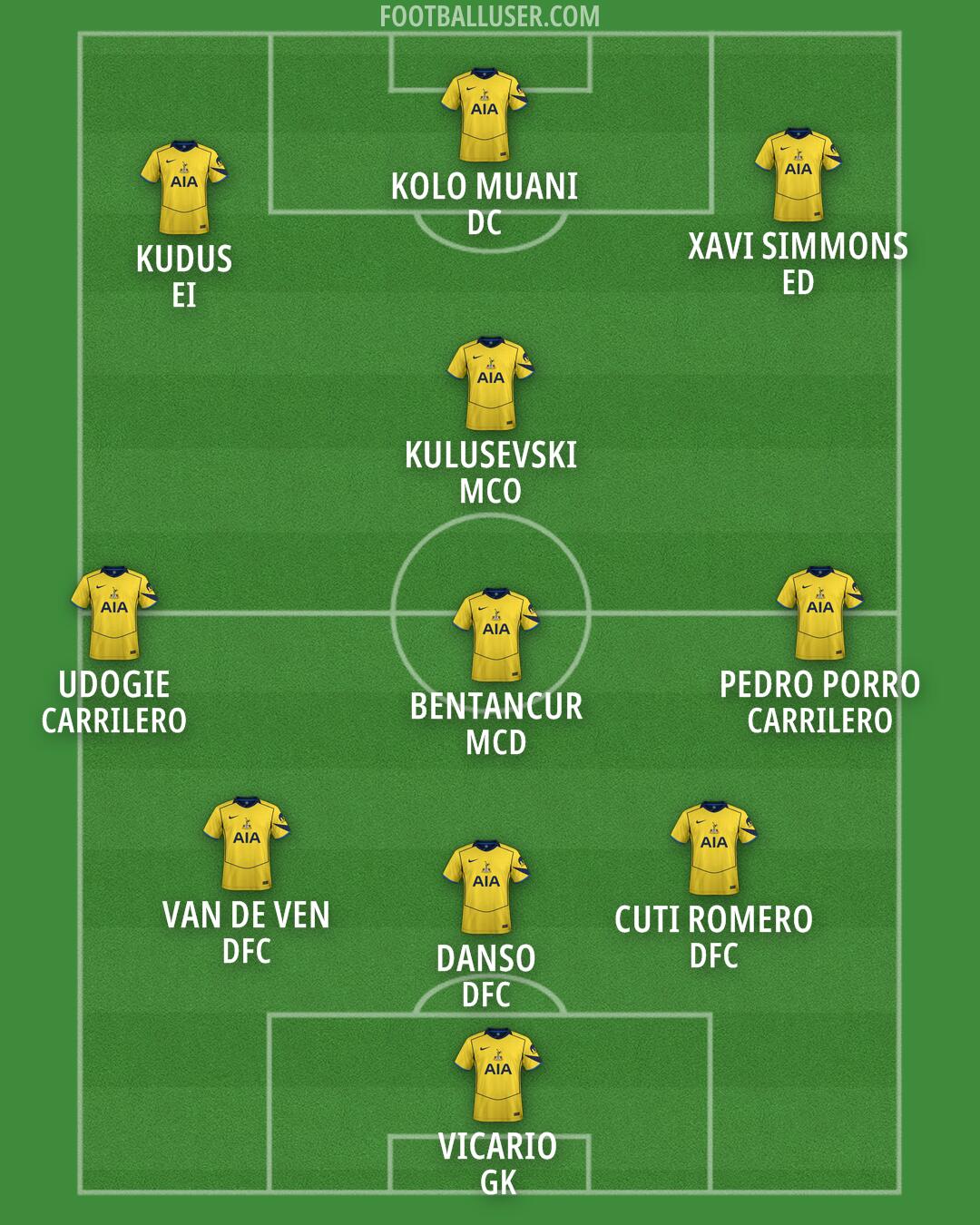 Tottenham Formation 2026