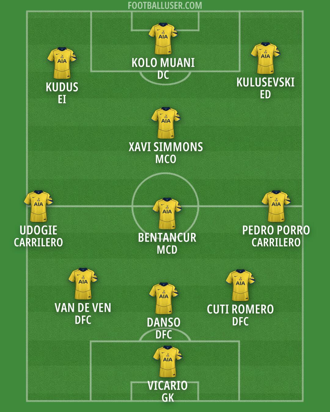 Tottenham Formation 2026