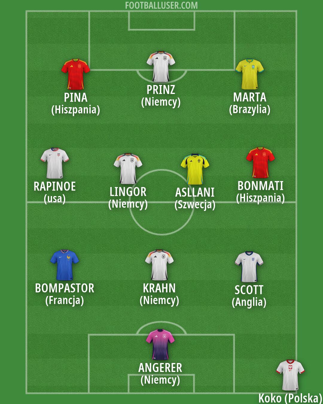 Custom Team Formation 2026