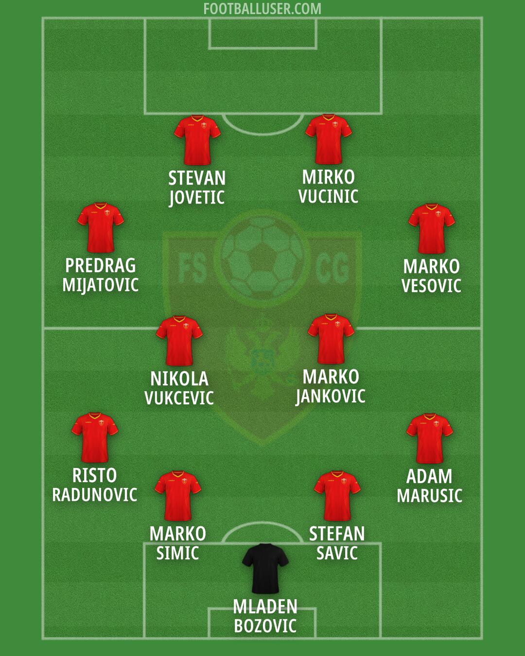 Montenegro Formation 2026