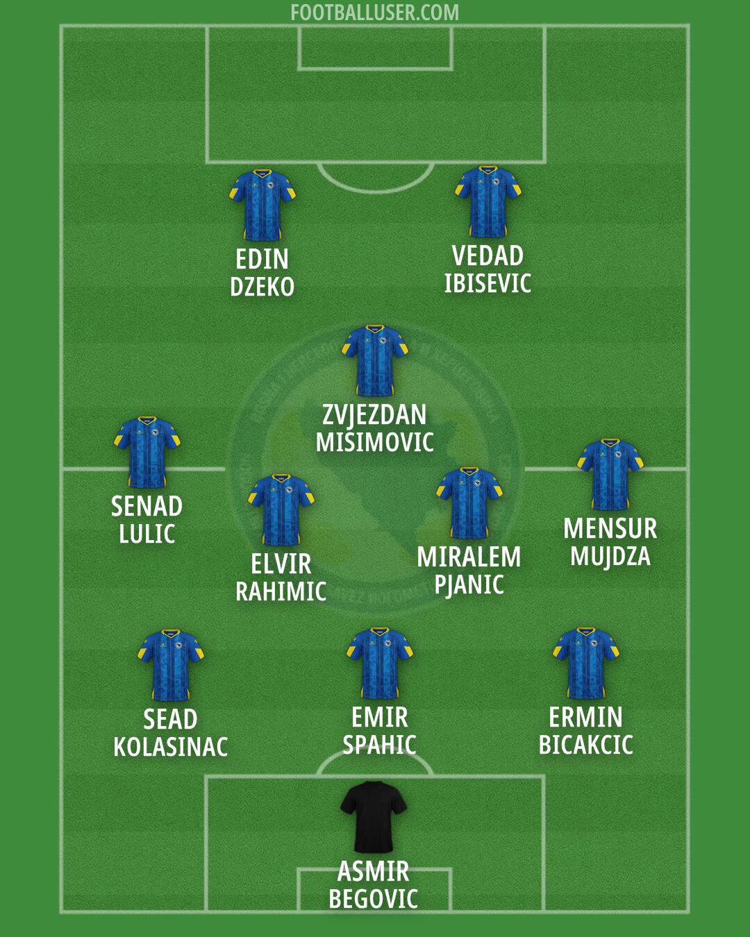 Bosnia and Herzegovina Formation 2026