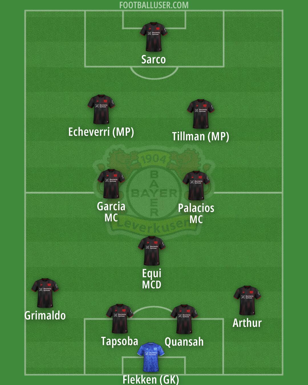 Bayer Leverkusen Formation 2026