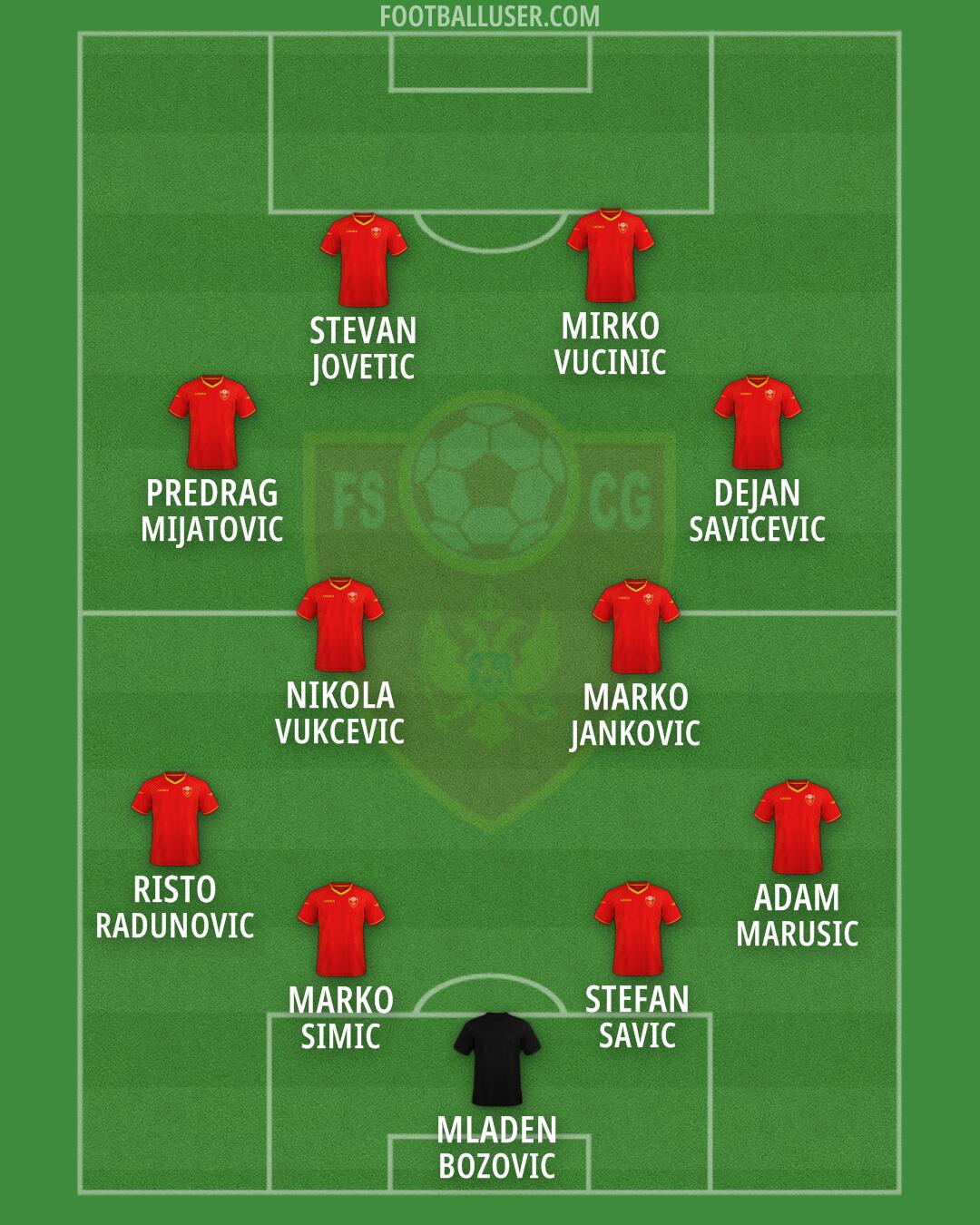Montenegro Formation 2026