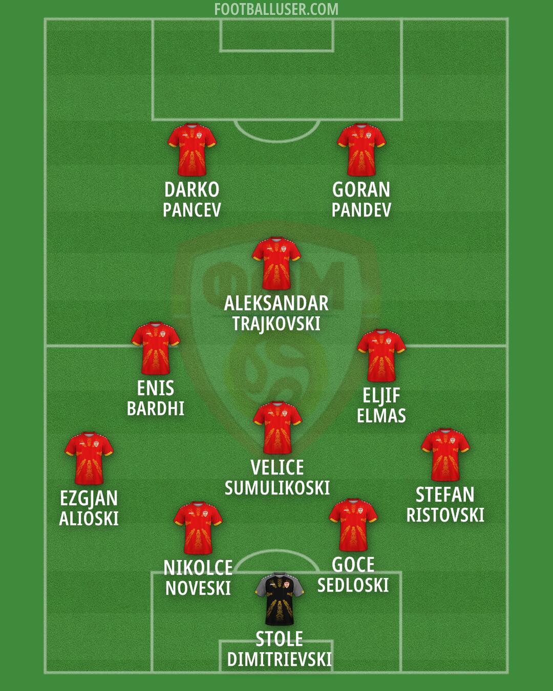 North Macedonia Formation 2026