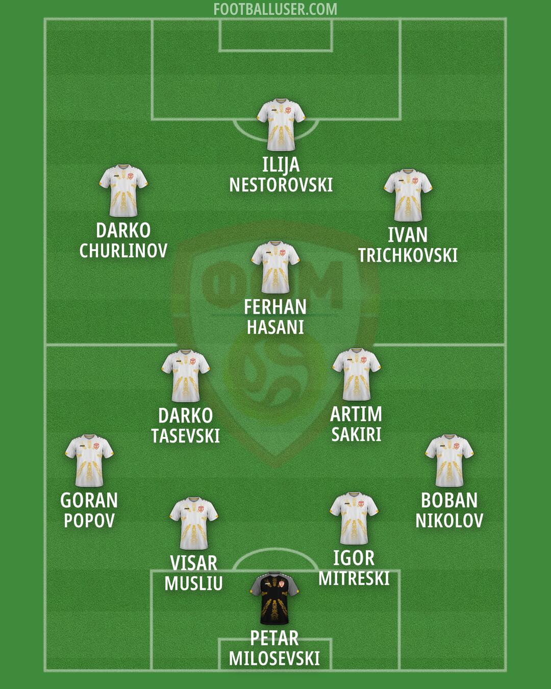 North Macedonia Formation 2026