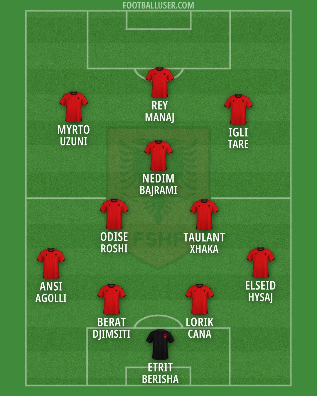 Albania Formation 2026