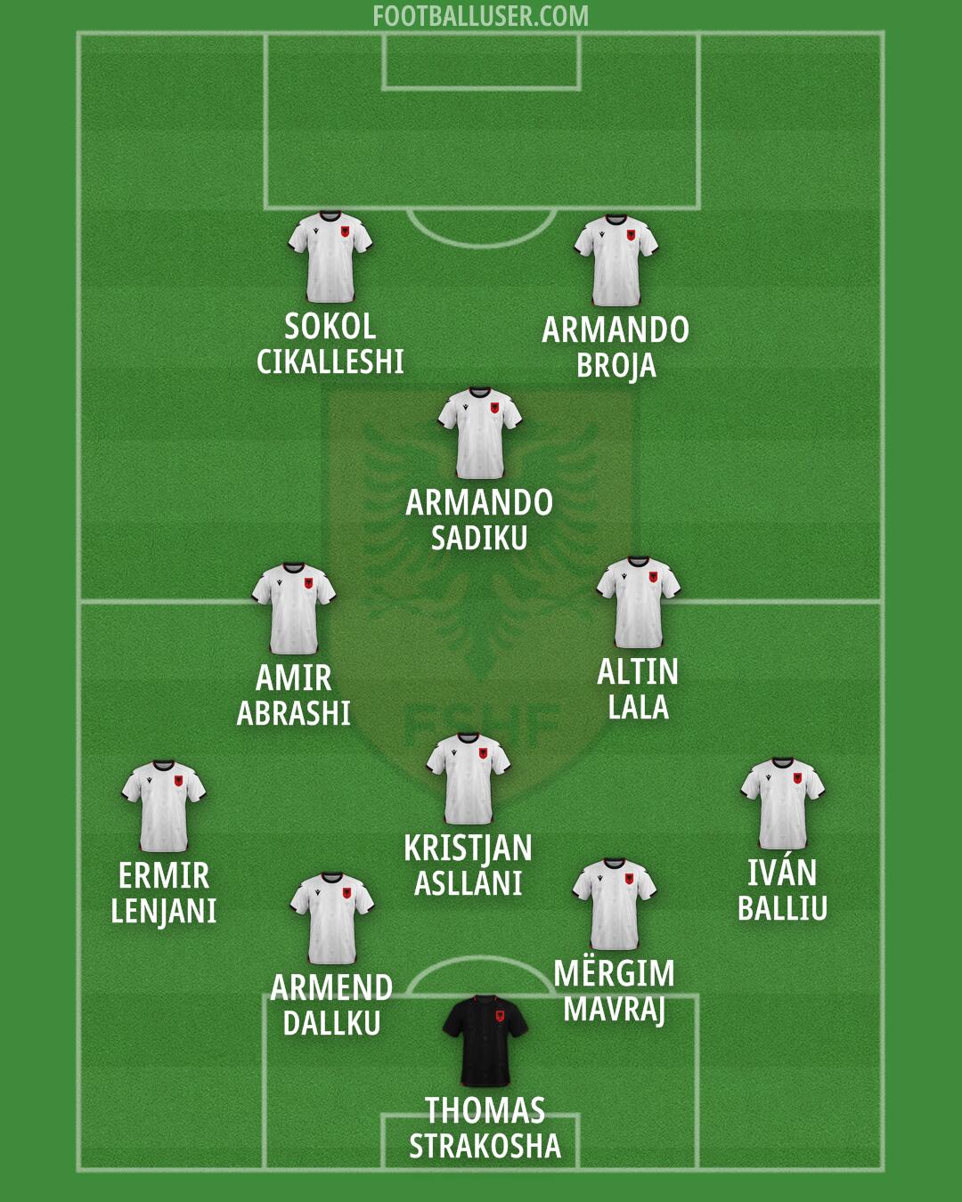 Albania Formation 2026
