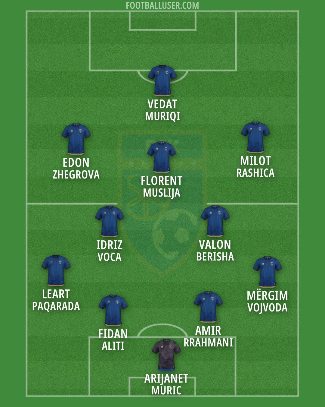 Kosovo Formation 2026