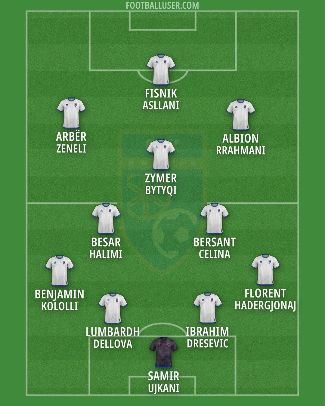 Kosovo Formation 2026