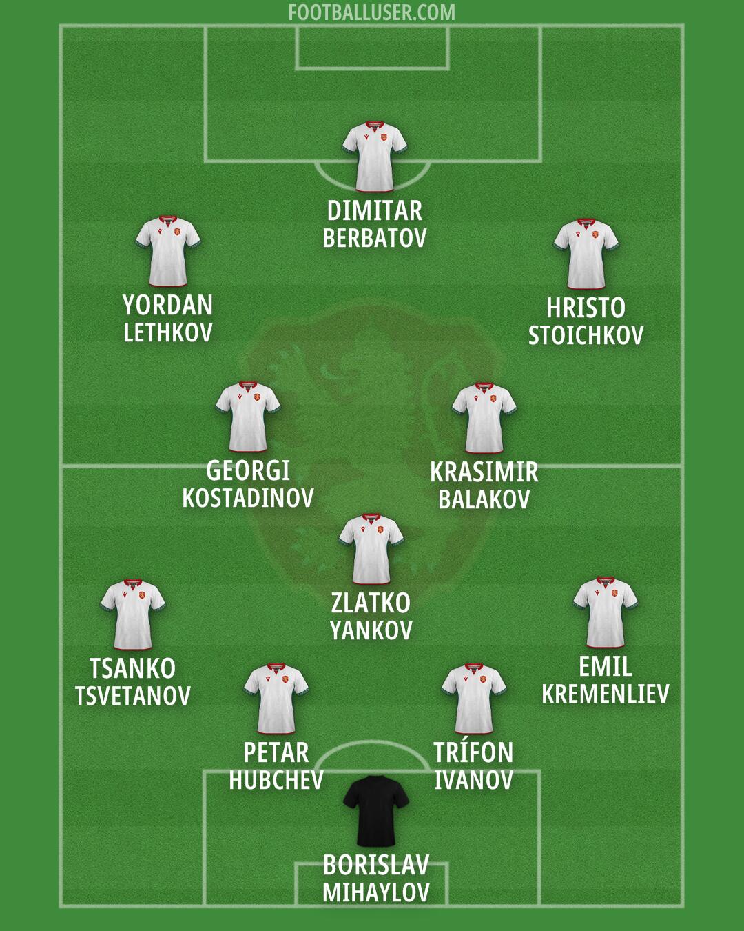Bulgaria Formation 2026