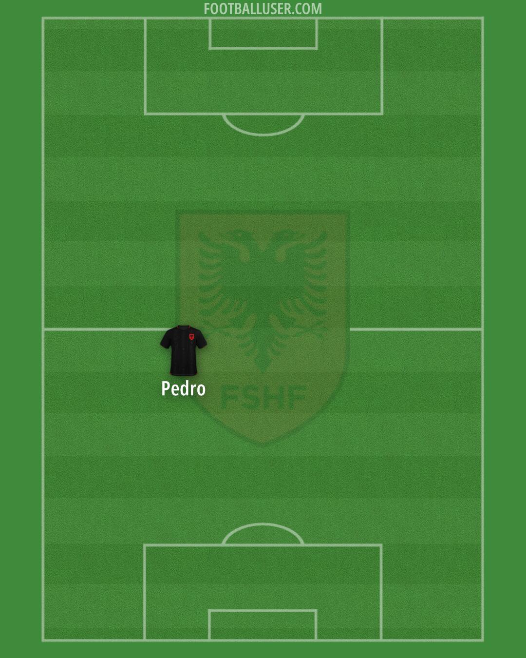 Albania Formation 2026