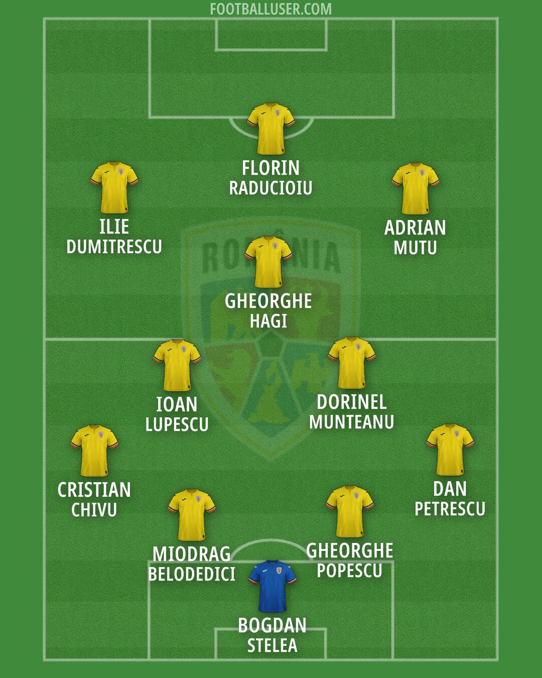 Romania Formation 2026