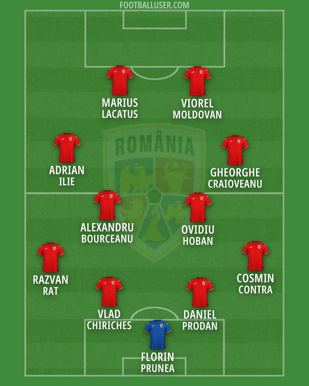Romania Formation 2026