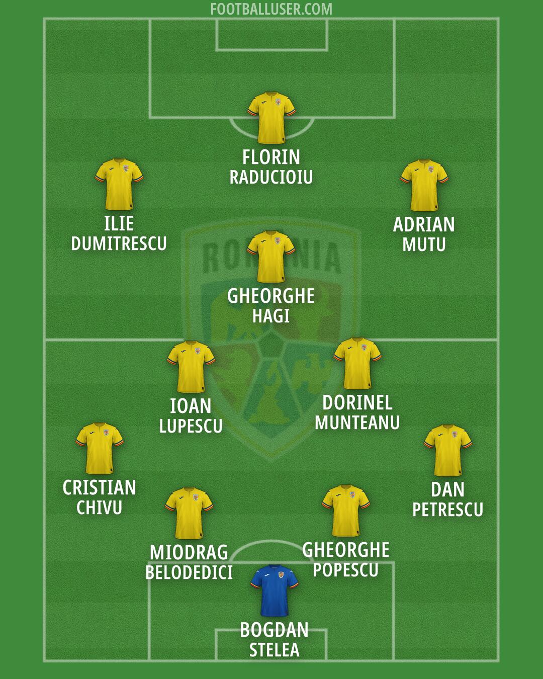 Romania Formation 2026