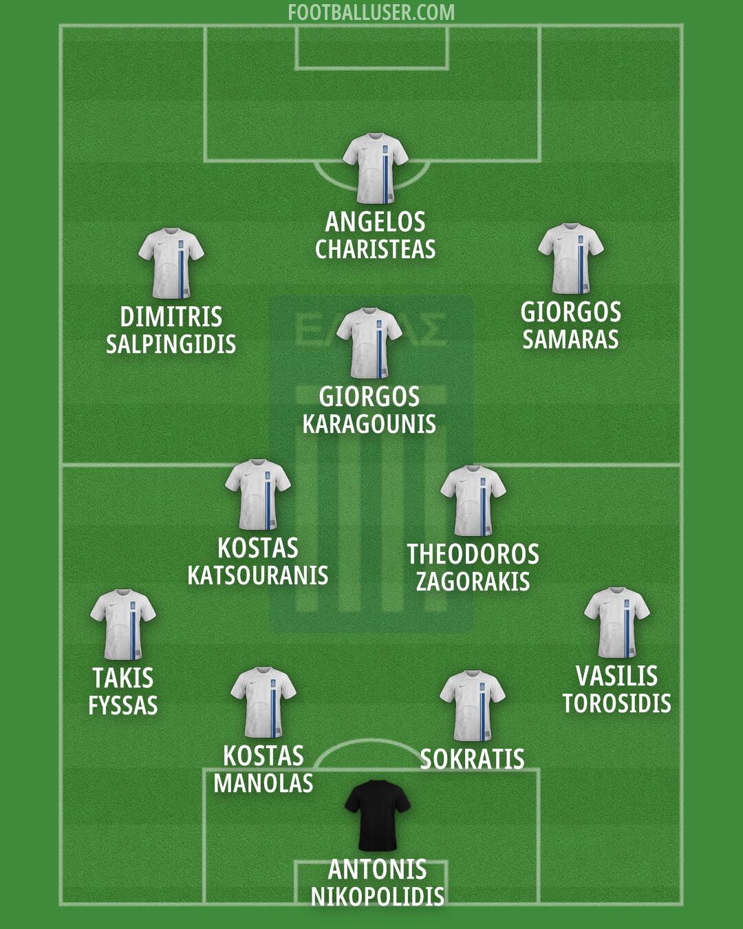 Greece Formation 2026