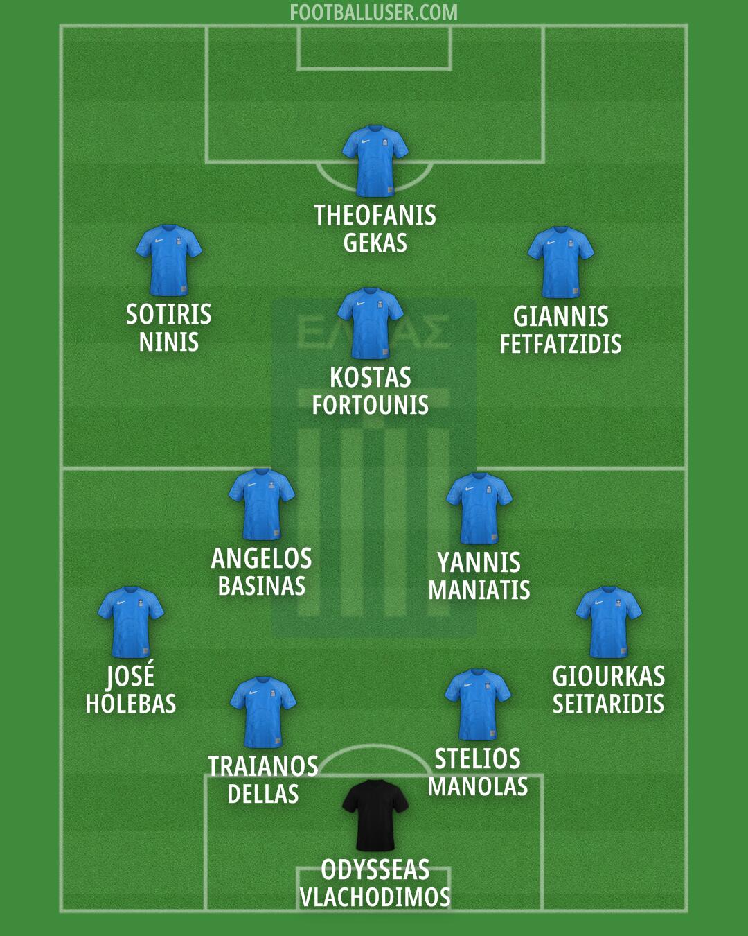 Greece Formation 2026