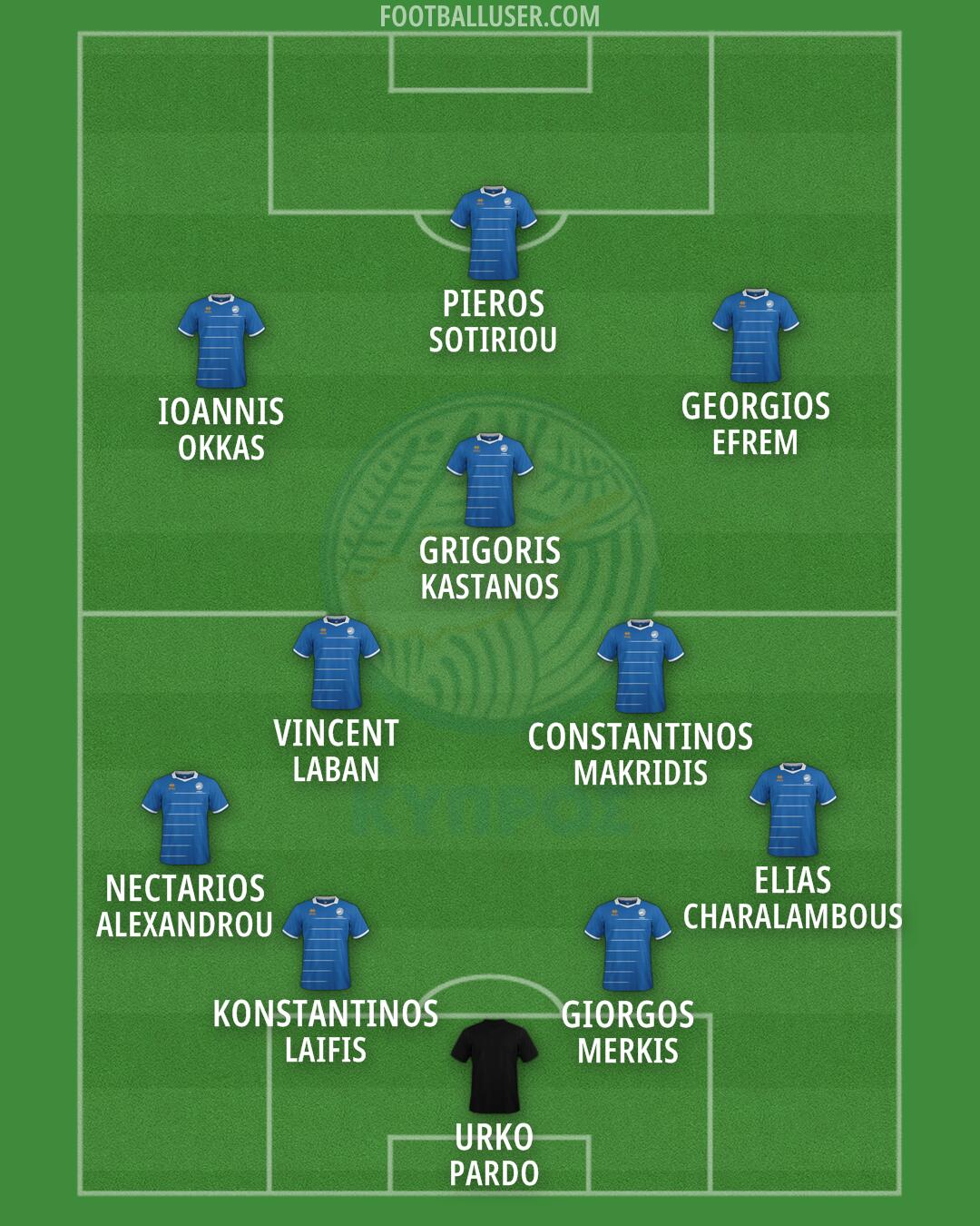 Cyprus Formation 2026