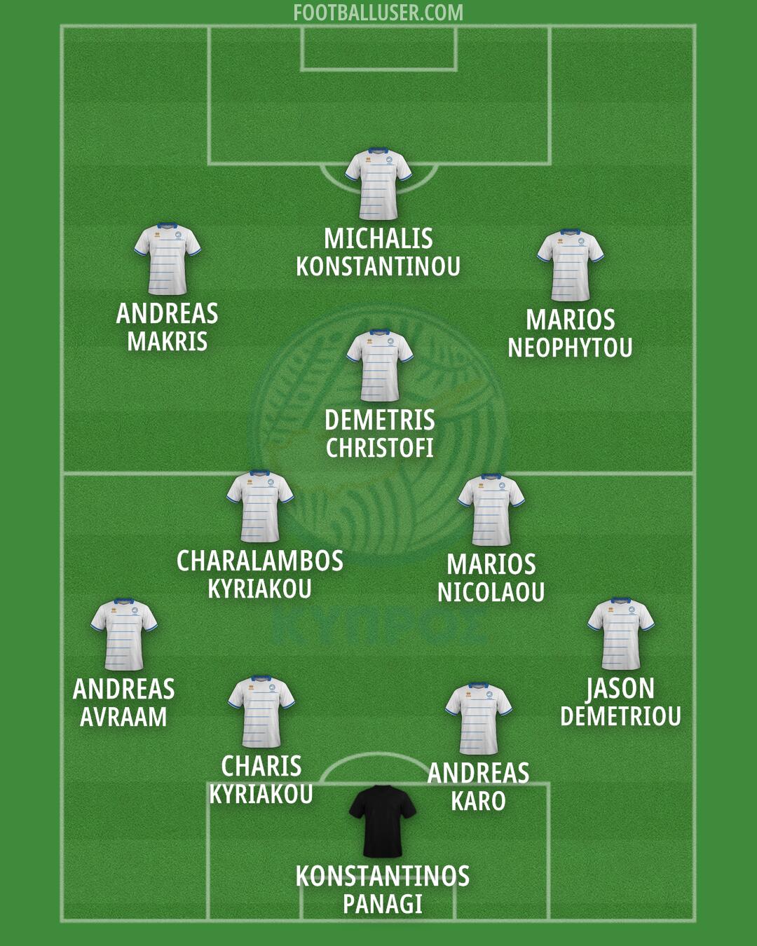 Cyprus Formation 2026