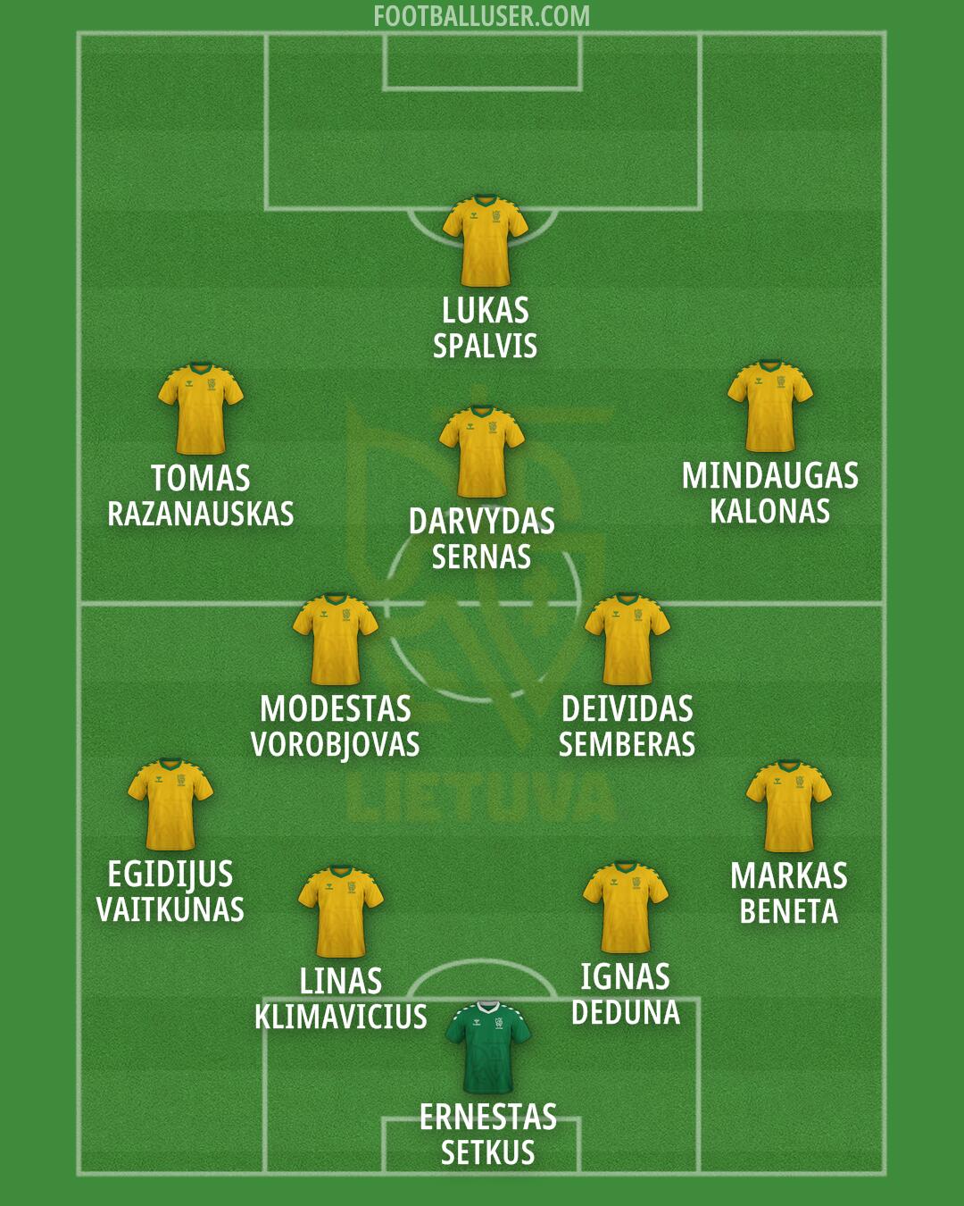Lithuania Formation 2026