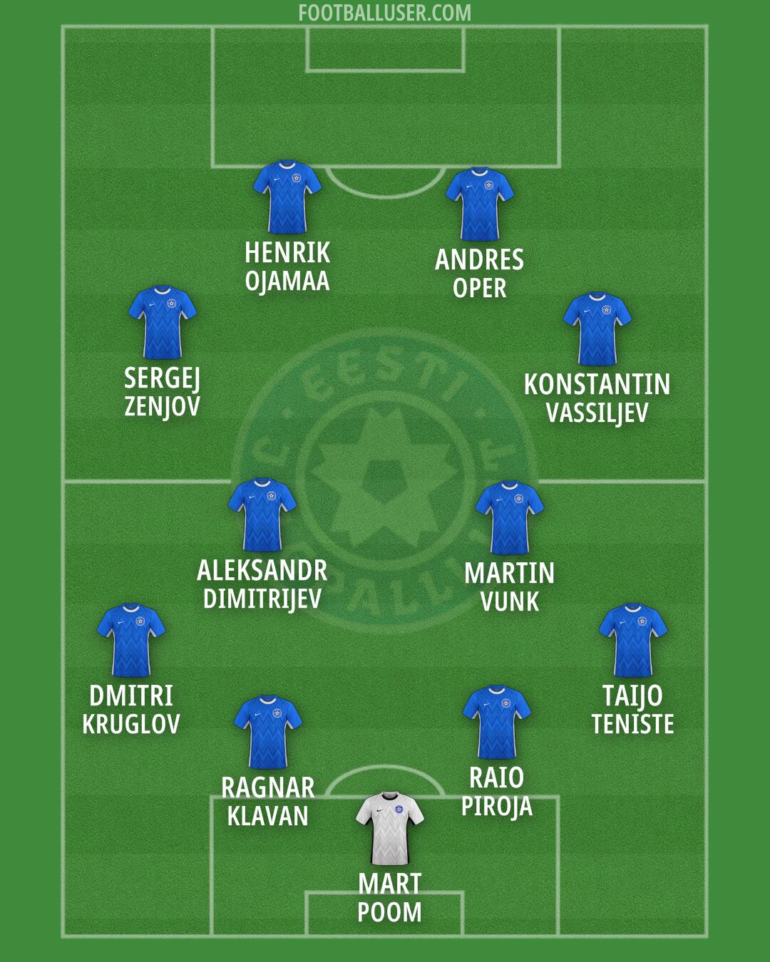 Estonia Formation 2026