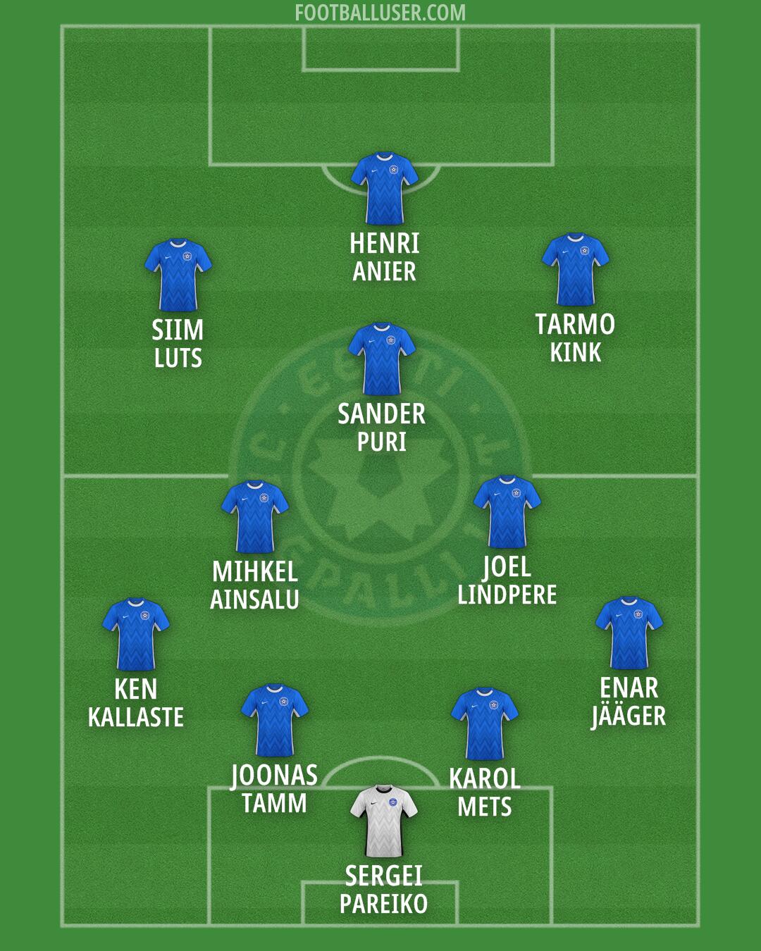 Estonia Formation 2026