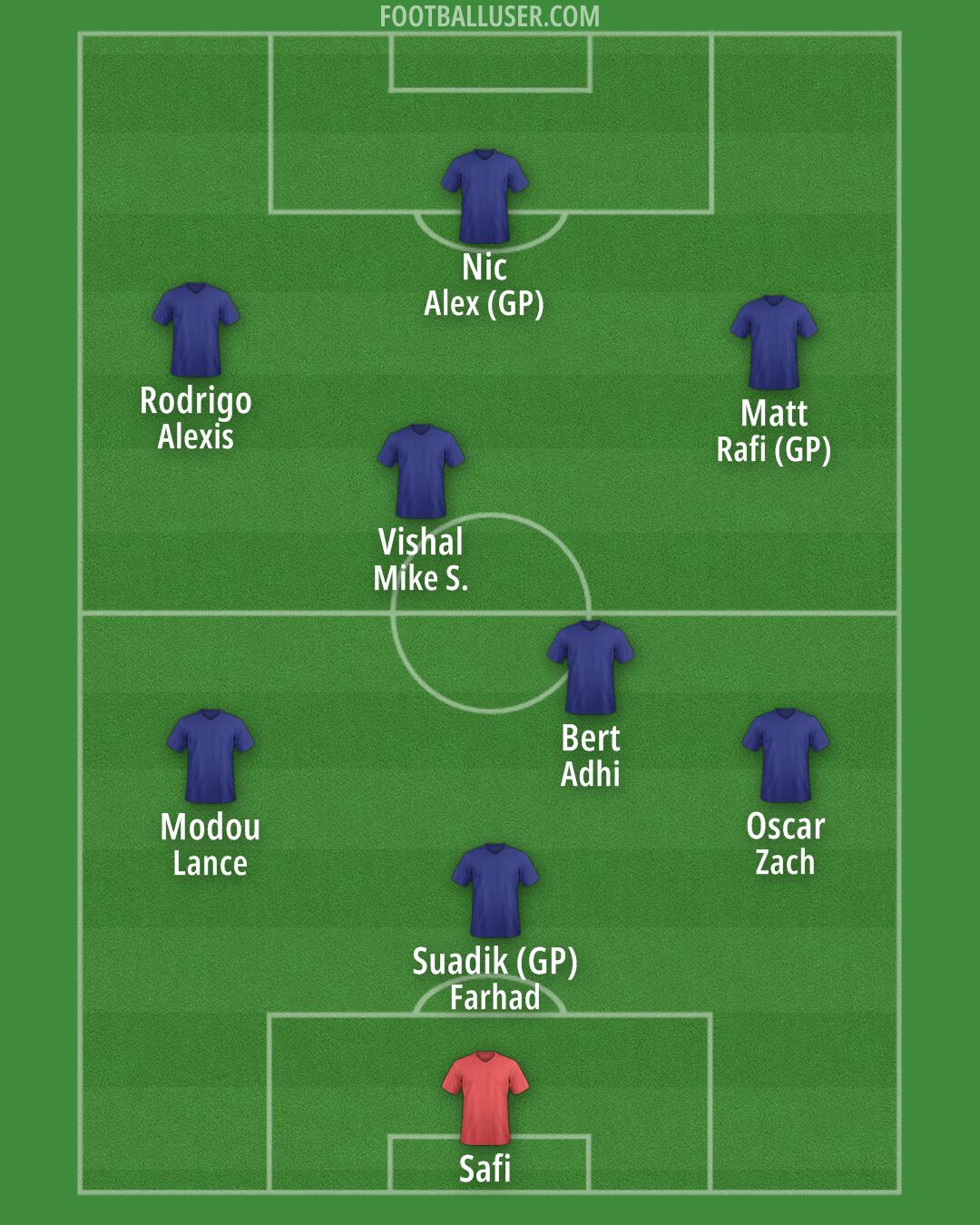 Custom Team Formation 2026