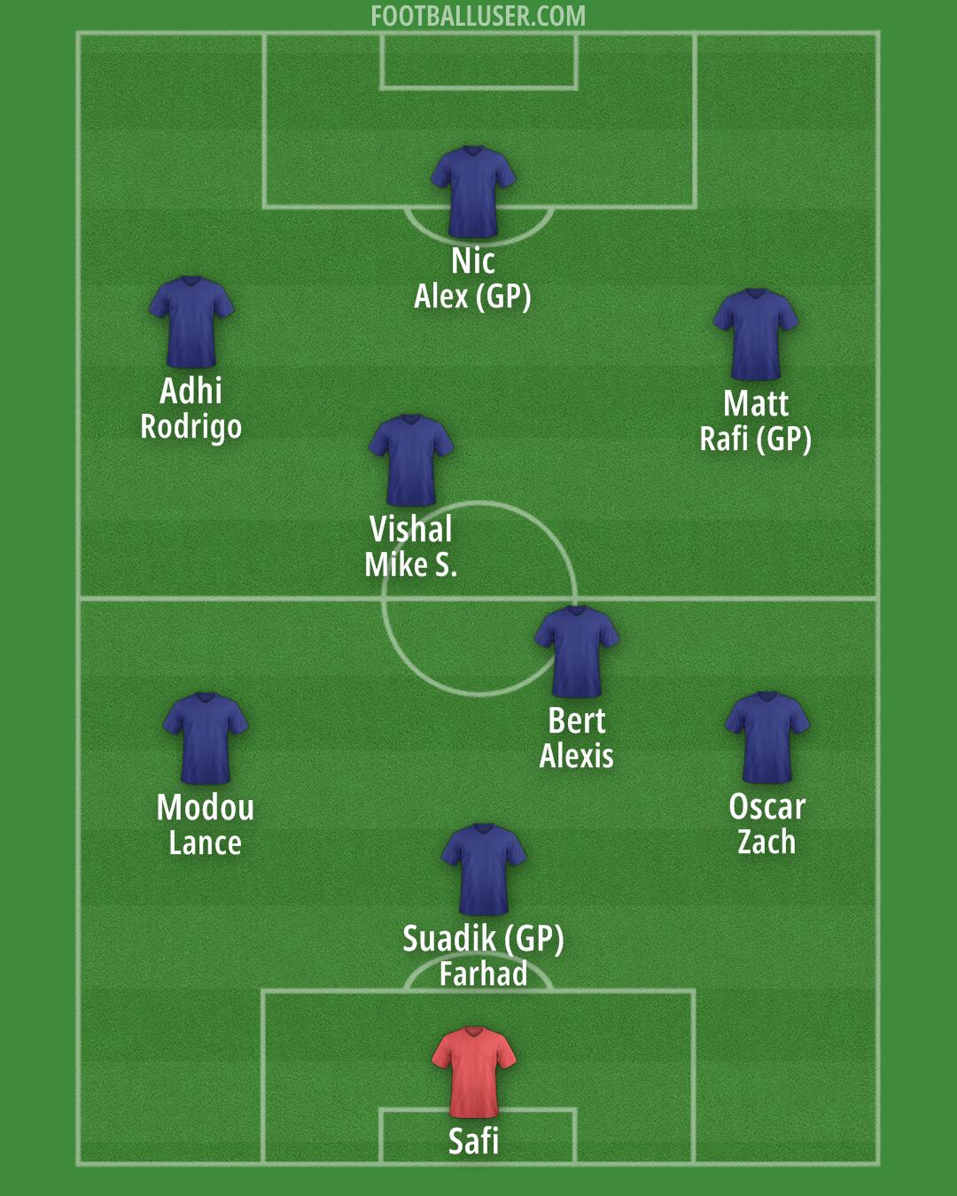 Custom Team Formation 2026