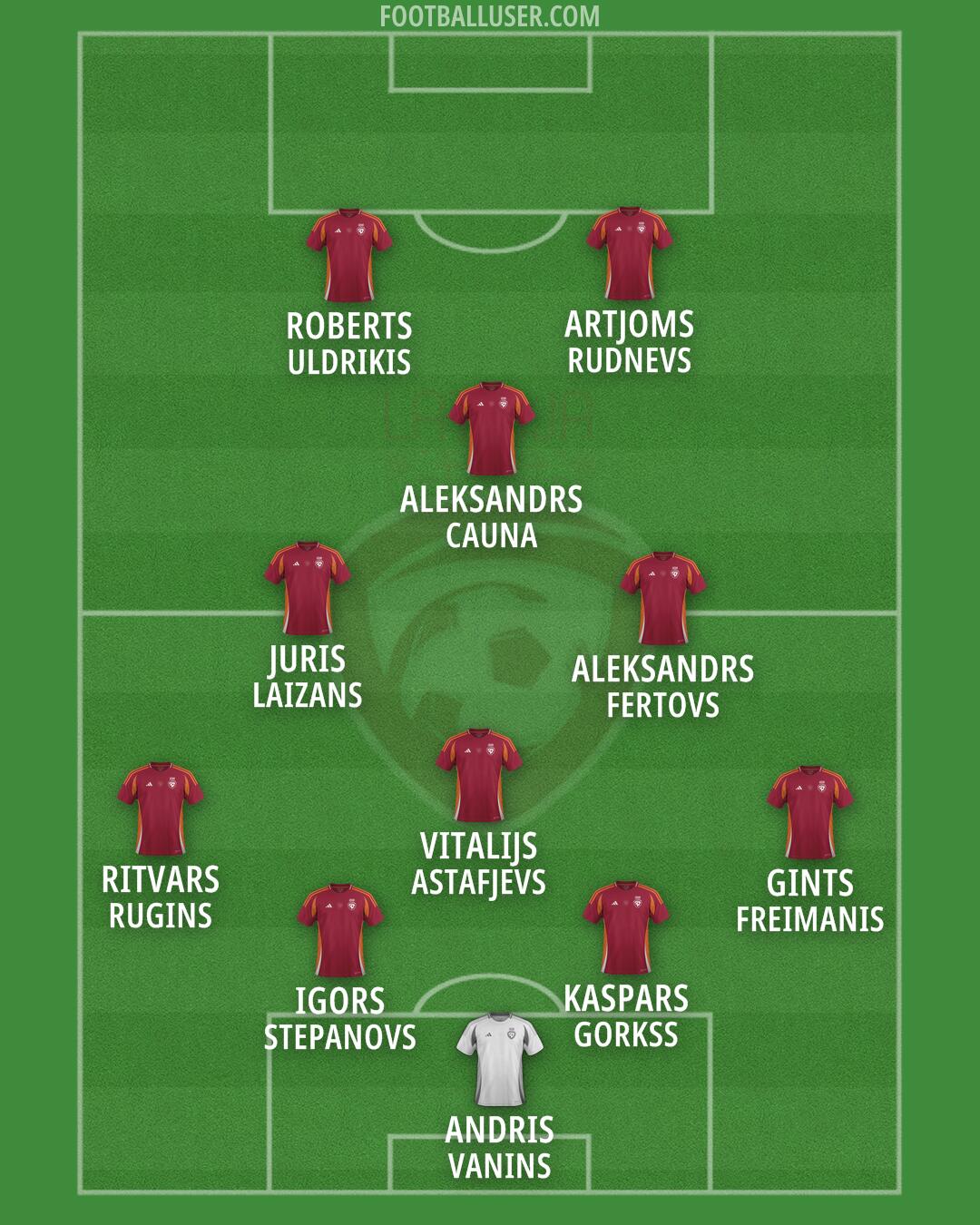 Latvia Formation 2026