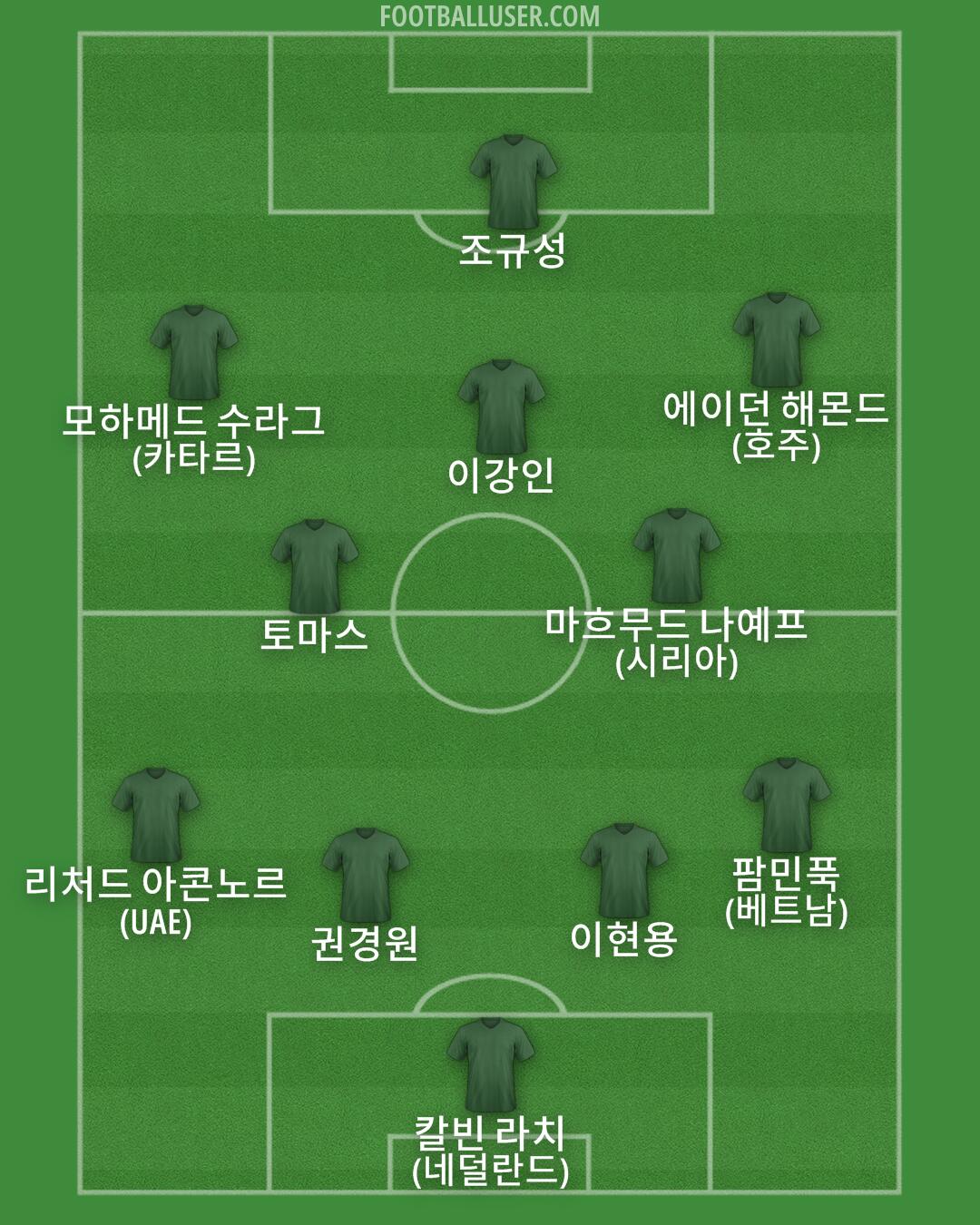 Custom Team Formation 2026