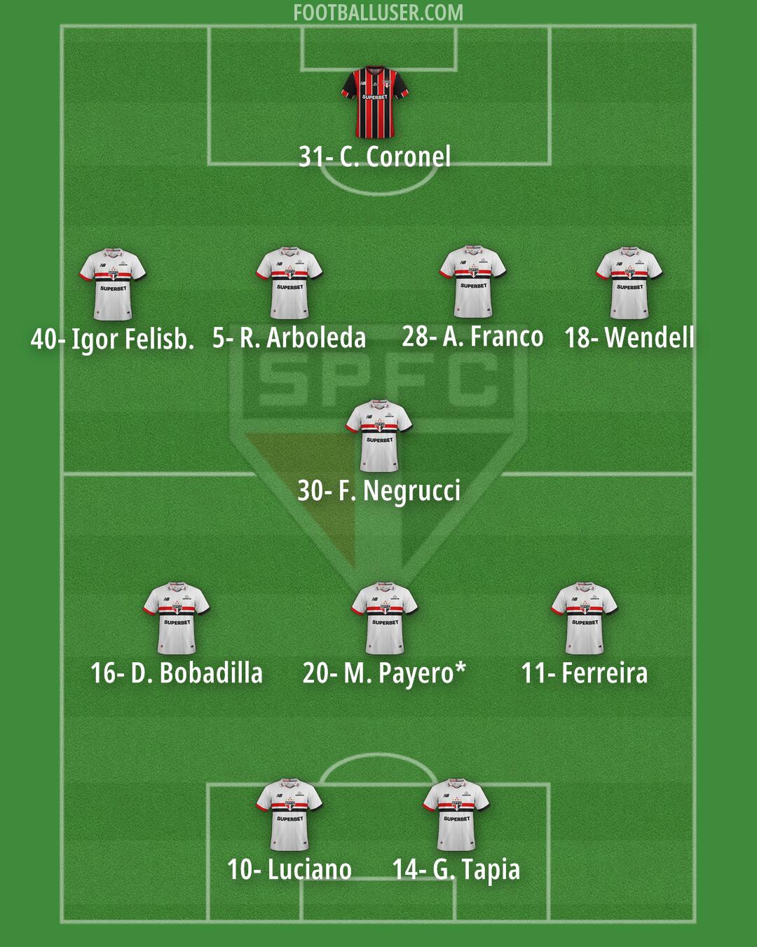 São Paulo Formation 2026