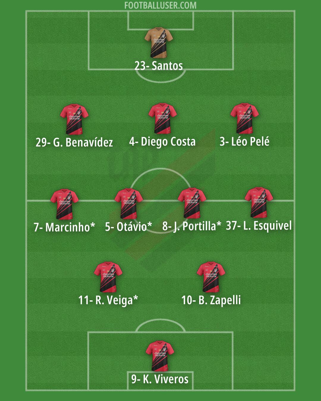 Athlético Paranaense Formation 2026