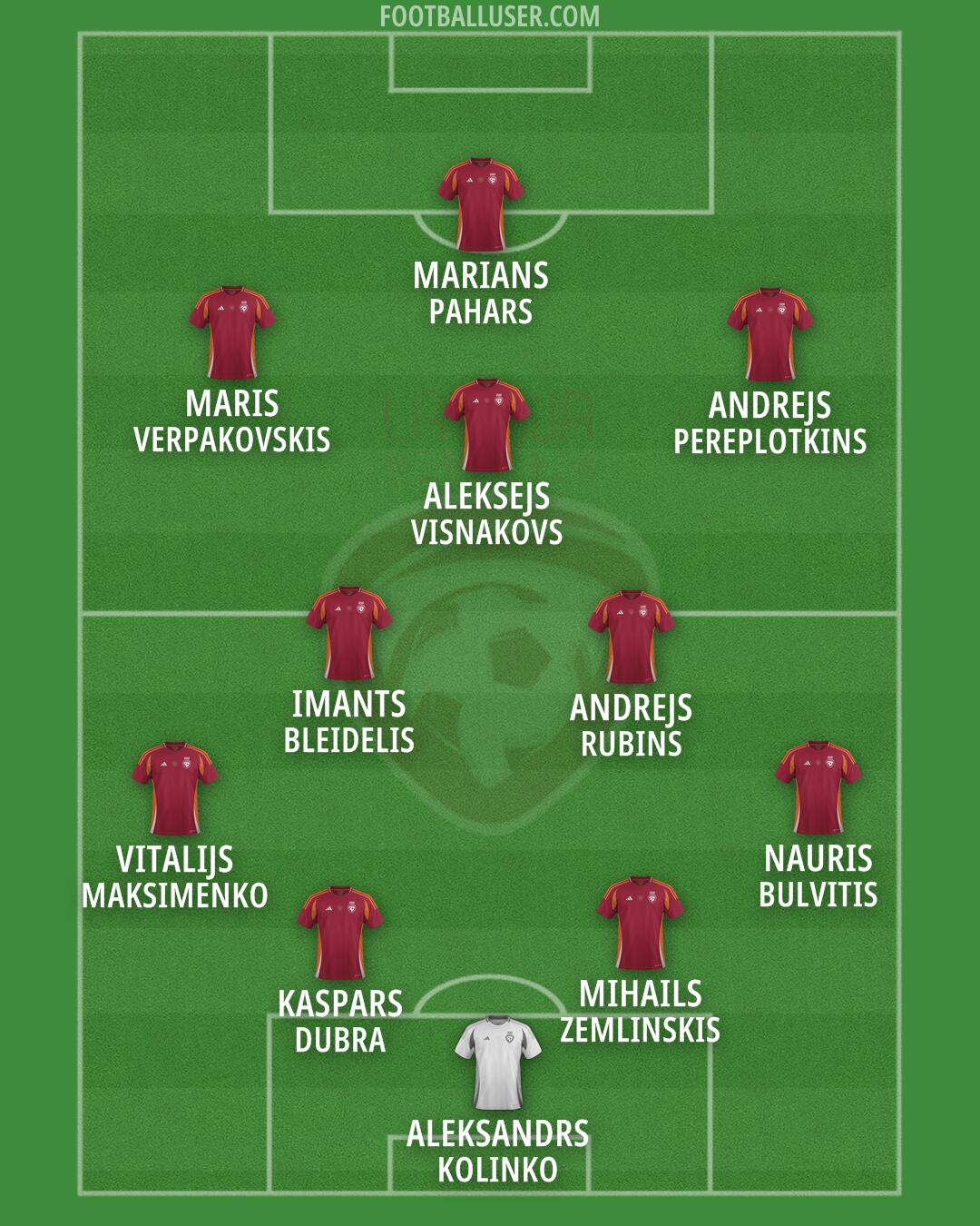 Latvia Formation 2026