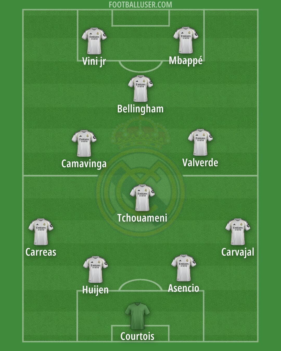 Real Madrid Formation 2026