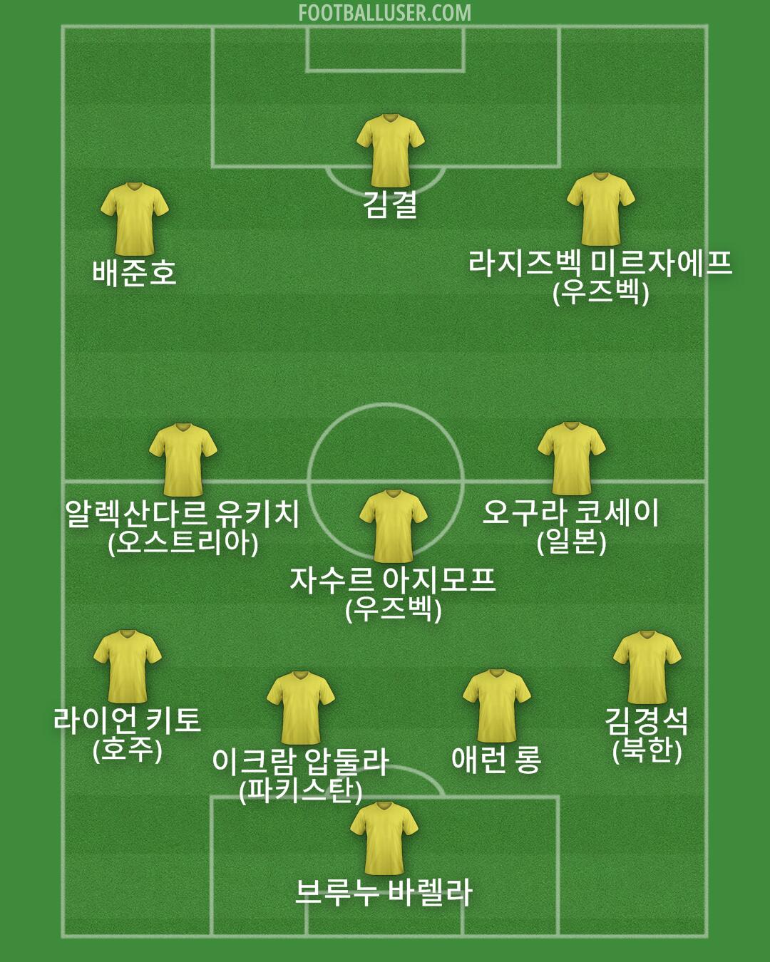 Custom Team Formation 2026