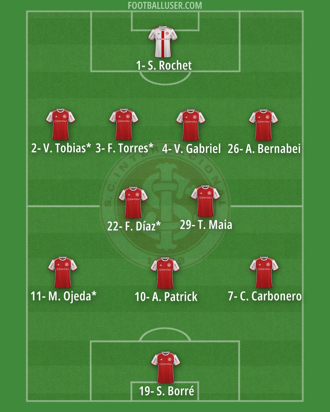 Internacional Formation 2026
