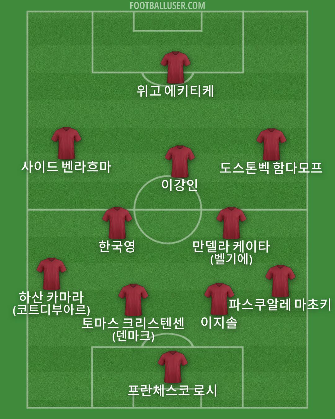 Custom Team Formation 2026