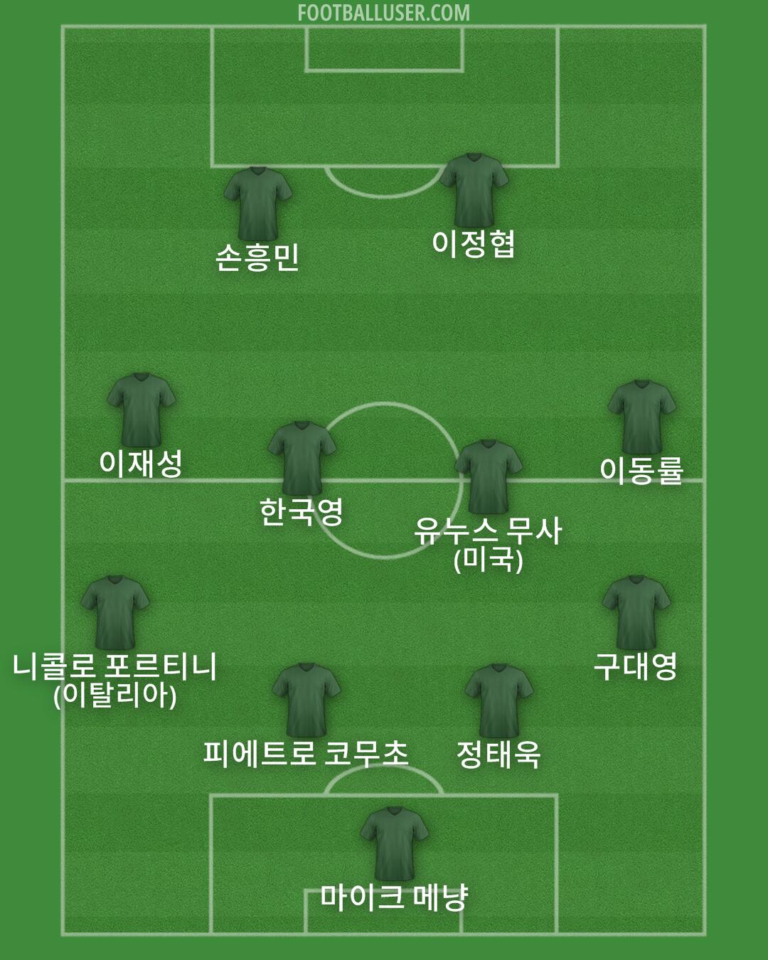 Custom Team Formation 2026